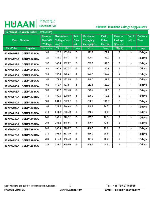 30KPA280A