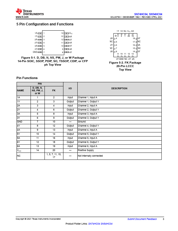 SN54HC04W