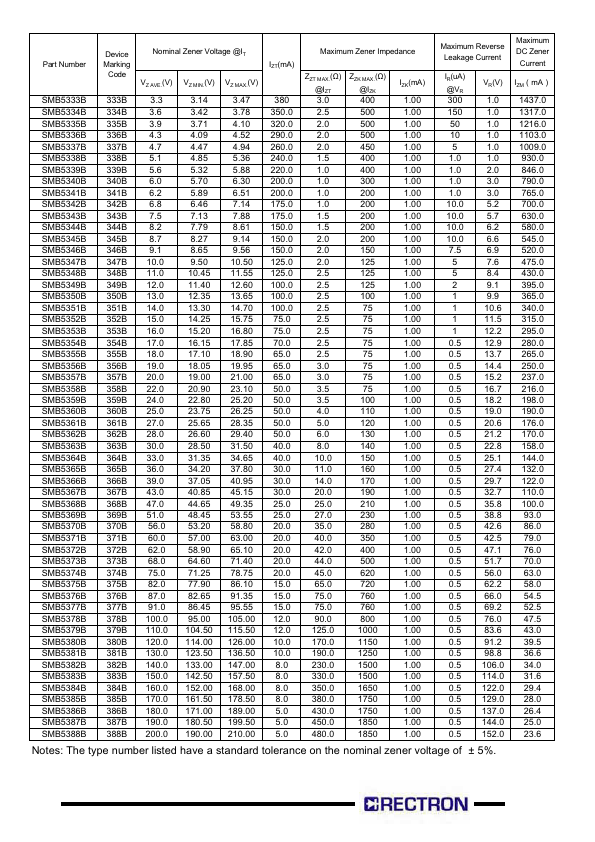 SMB5340B