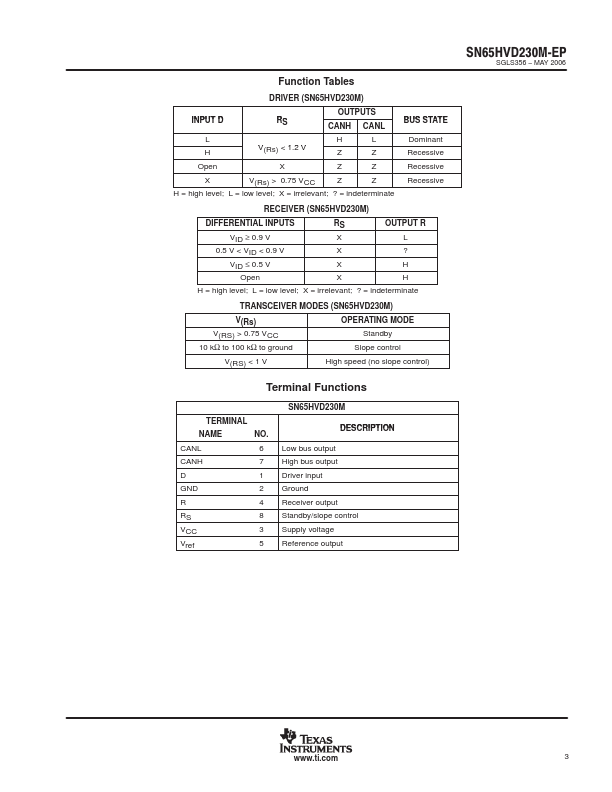 SN65HVD230M-EP