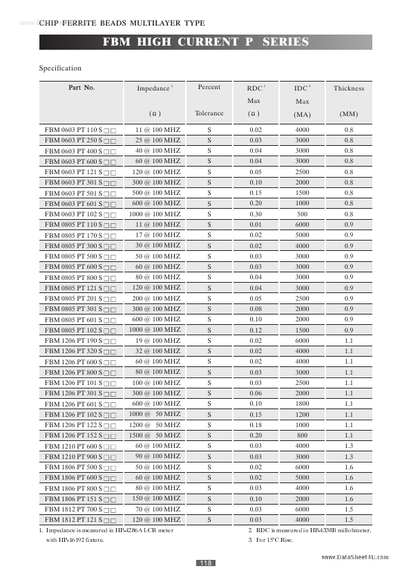 FBM0603