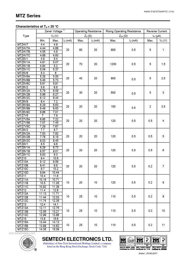 MTZ11A