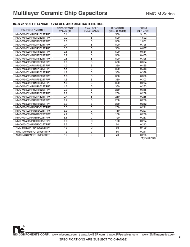 NMC-M0603NPO4R3_50TRPF