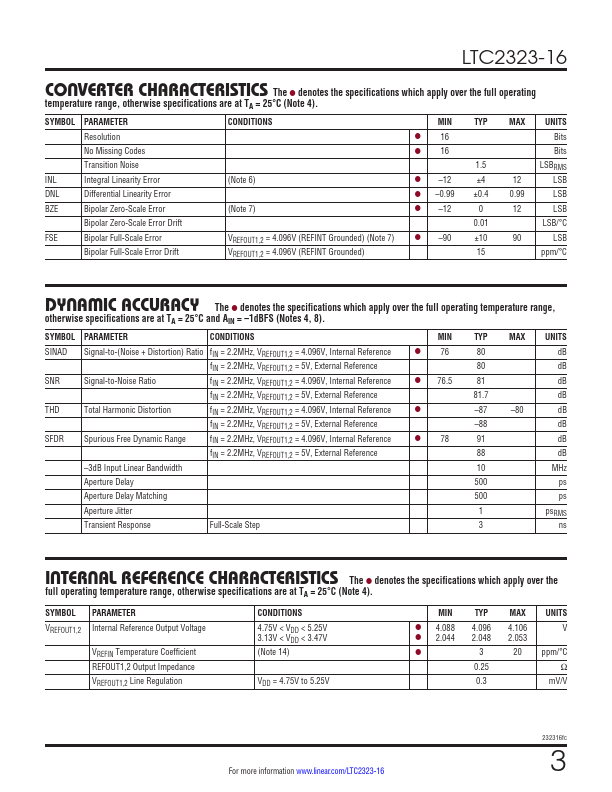 LTC2323-16