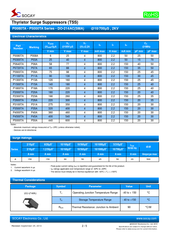 P4500TA