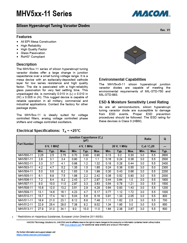 MHV512-11