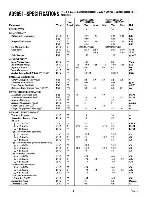 AD9051