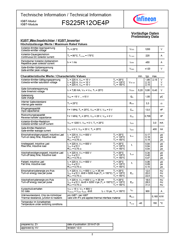 FS225R12OE4P