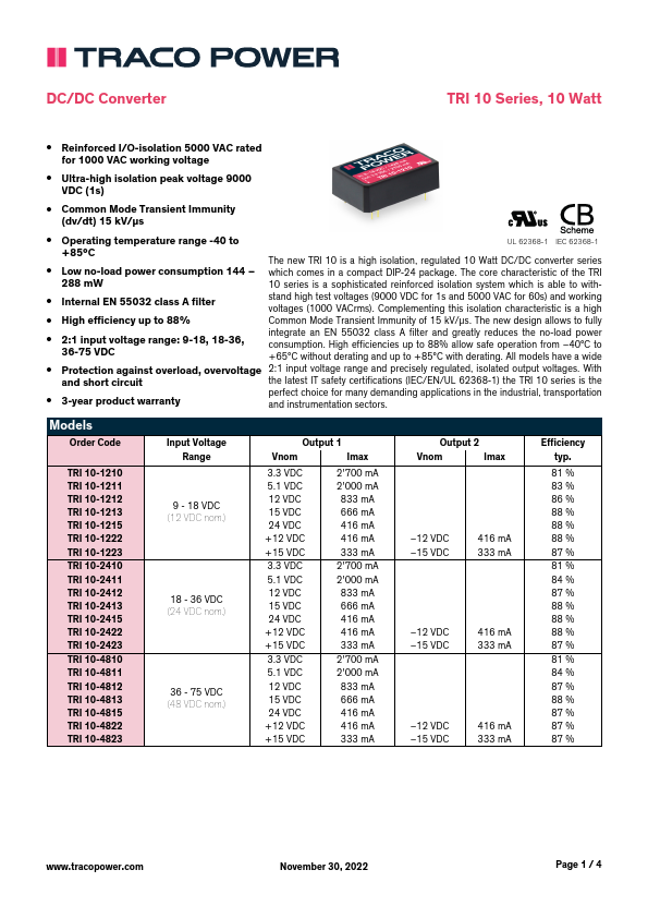 TRI10-2422