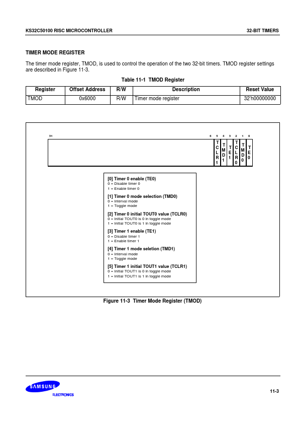 KS32C50100