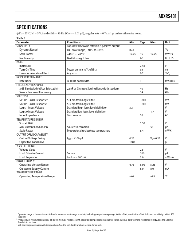 ADXRS401