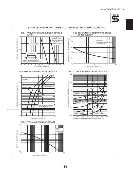 SDBS12