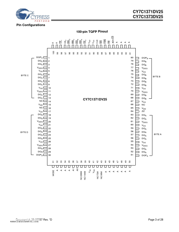 CY7C1371DV25