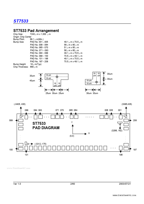 ST7533