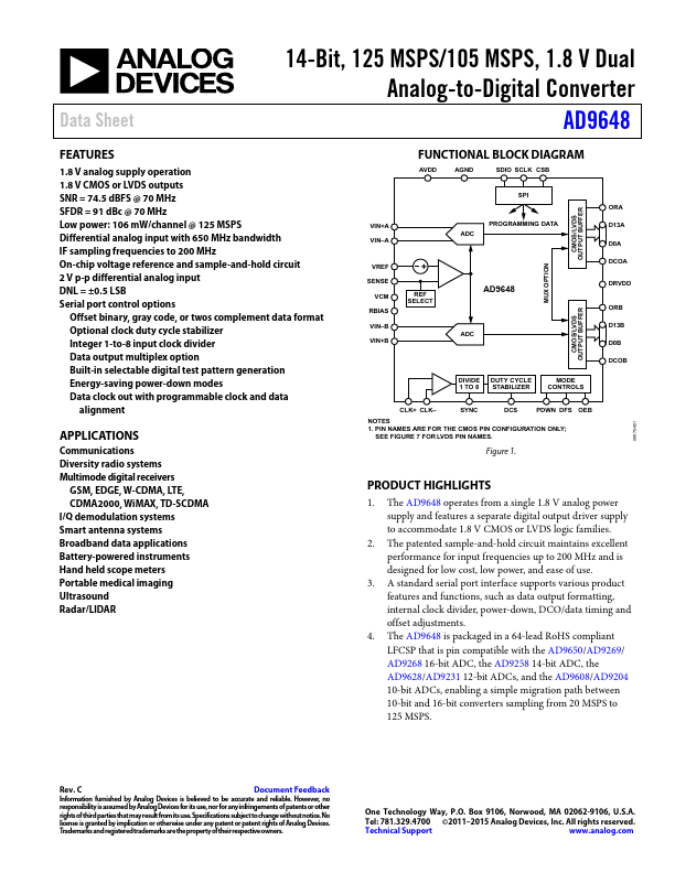 AD9648