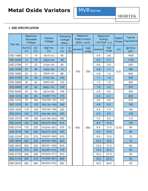 MVR20D220K