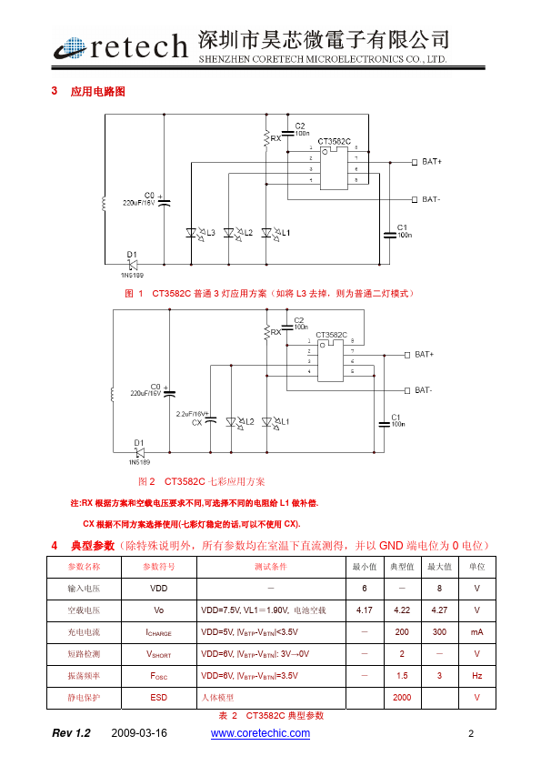 CT3582C