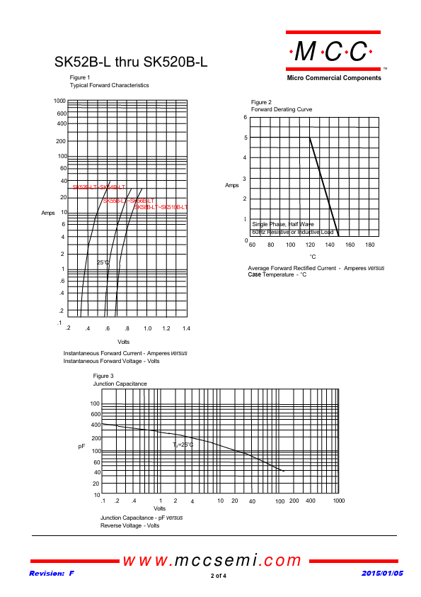 SK510B-L