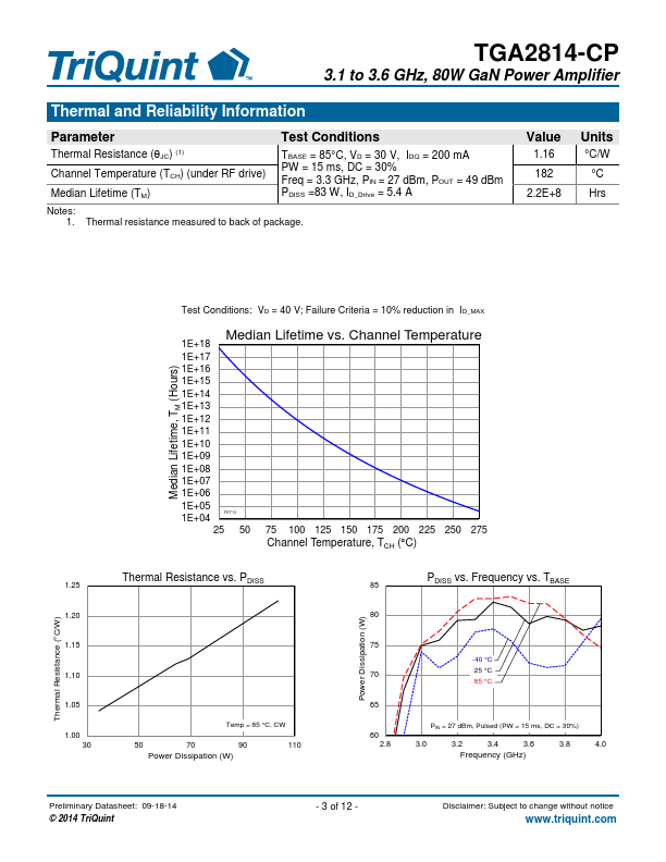 TGA2814-CP