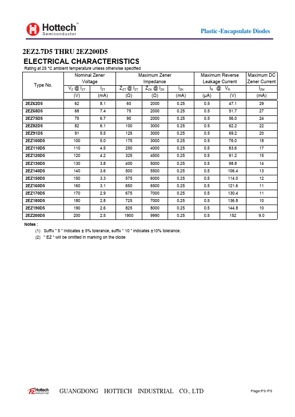 2EZ110D5