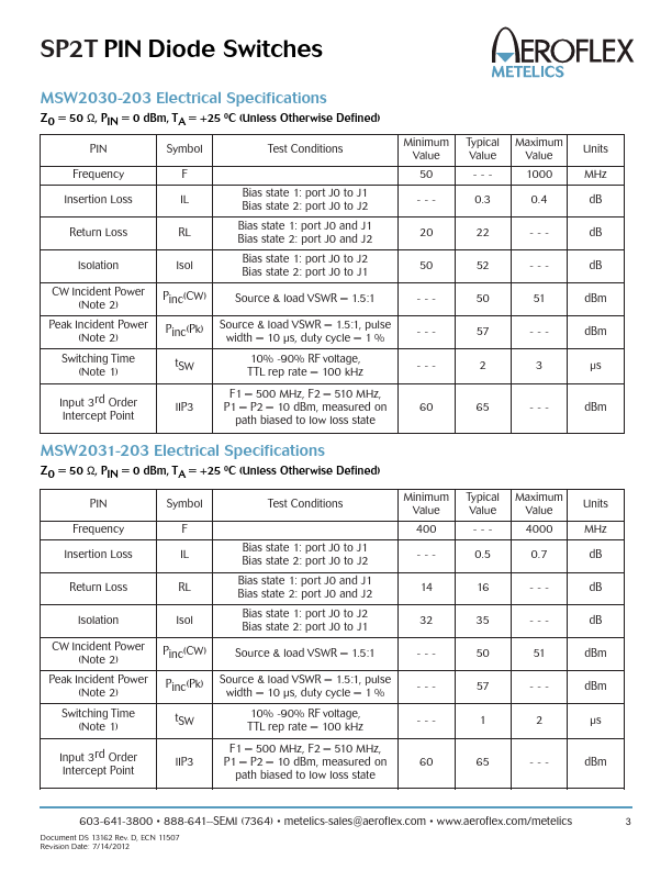 MSW2031-203