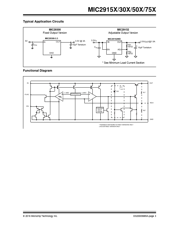 MIC29151