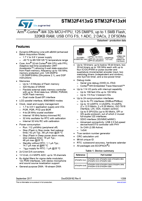 STM32F413RG