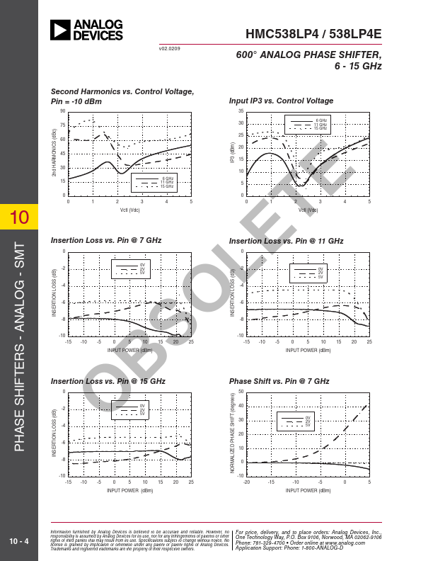 HMC538LP4E