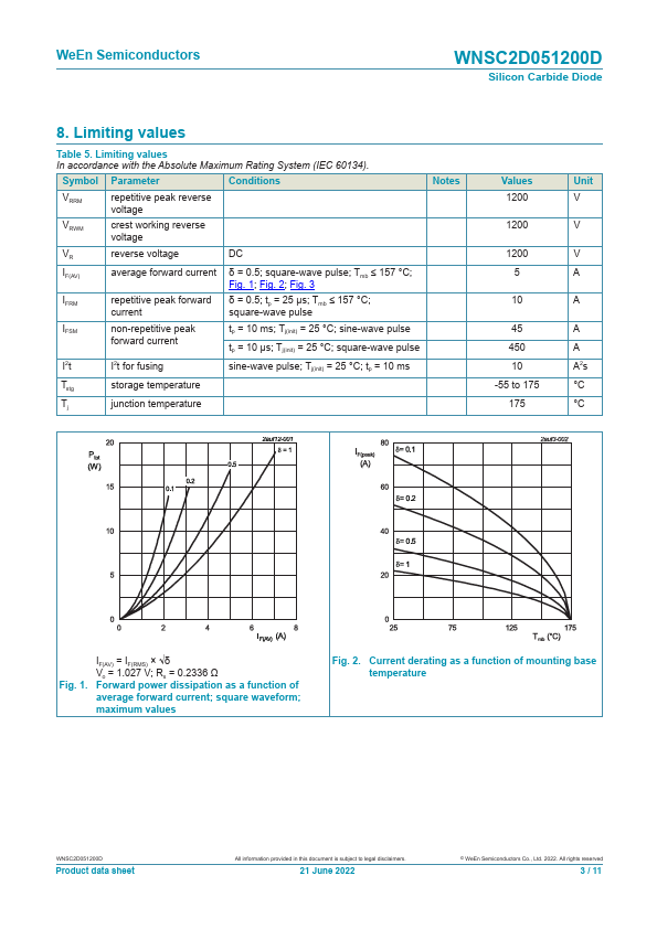 WNSC2D051200D