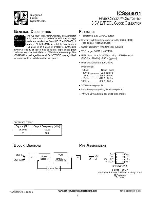 ICS843011