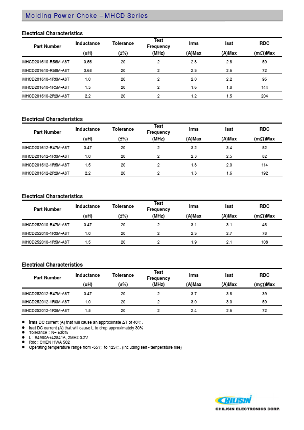 MHCD201612-1R5M-A8T