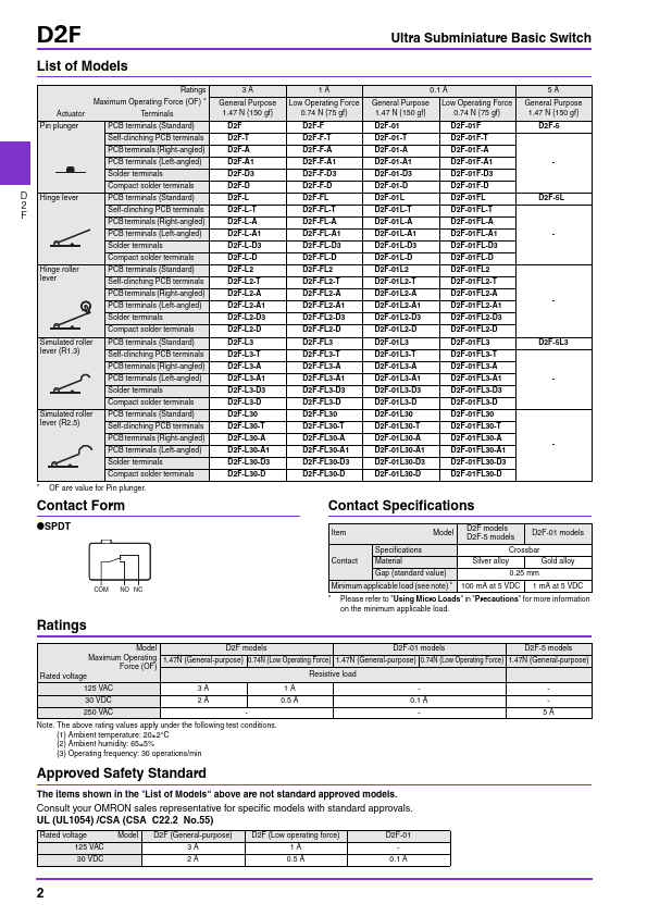 D2F-FL2-A1D2F-L2