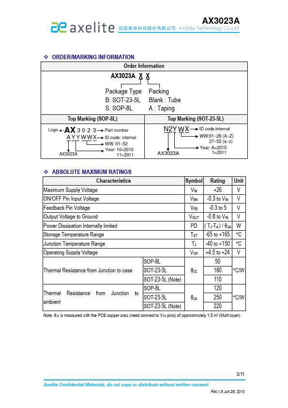 AX3023A