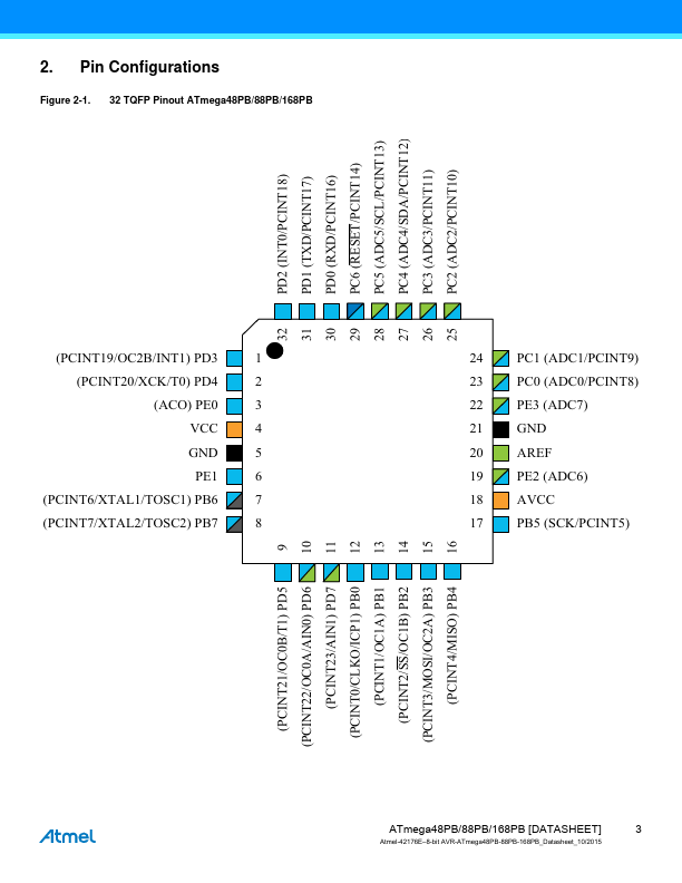 ATmega88PB