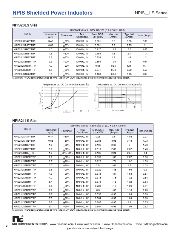 NPIS65LS