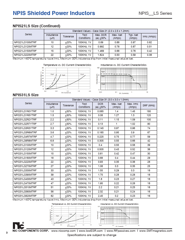 NPIS65LS