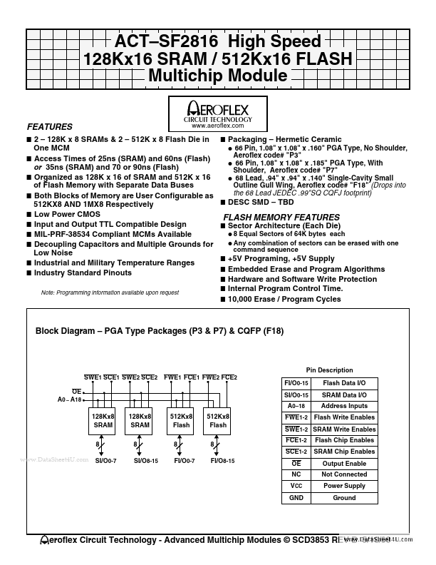 ACT-SF2816