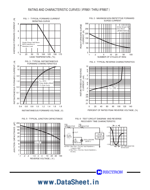 IFR801