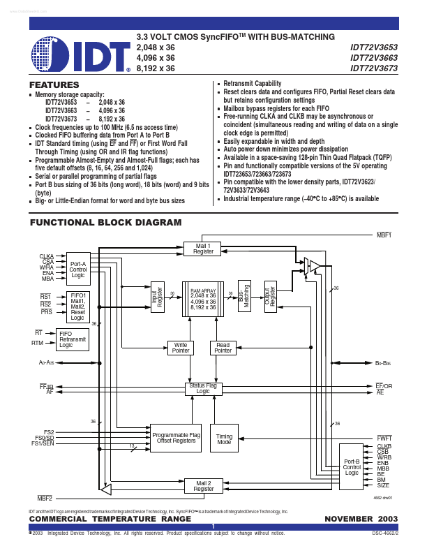 IDT72V3653