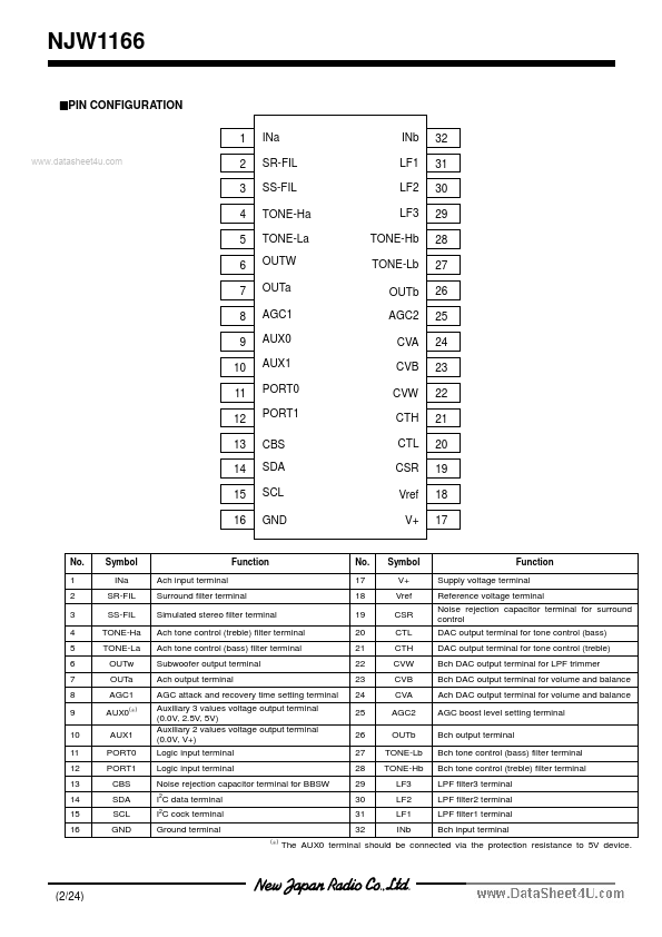 NJW1166