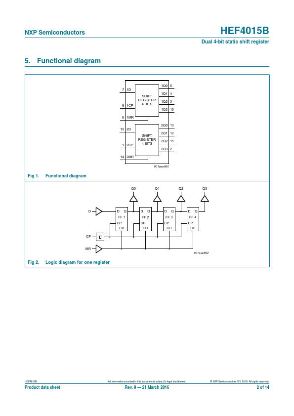 HEF4015B