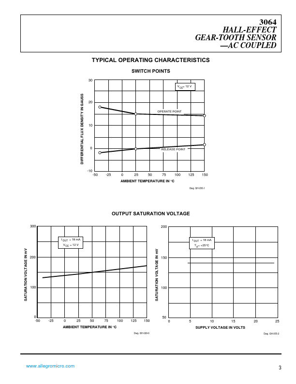 A3064