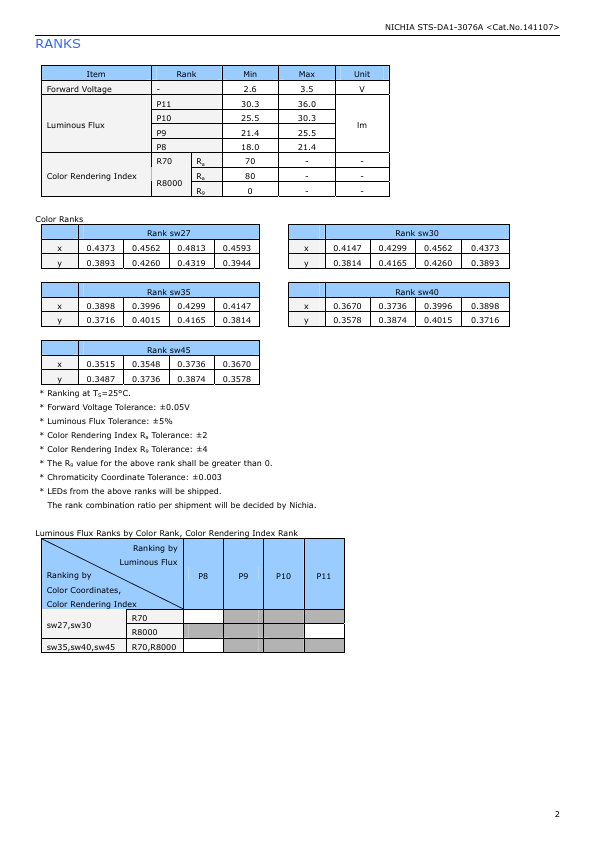 NTSL757DT V1 LED NICHIA NTSL757DT V1 LED NICHIA