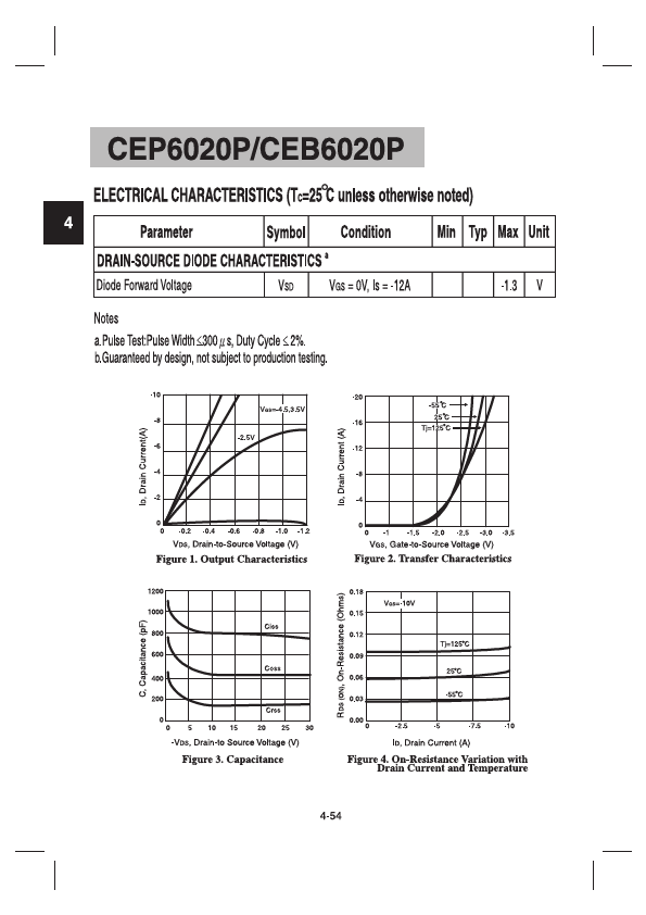 CEP6020P