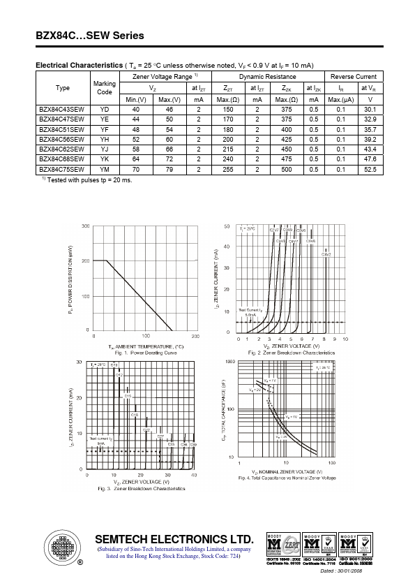 BZX84C16SEW