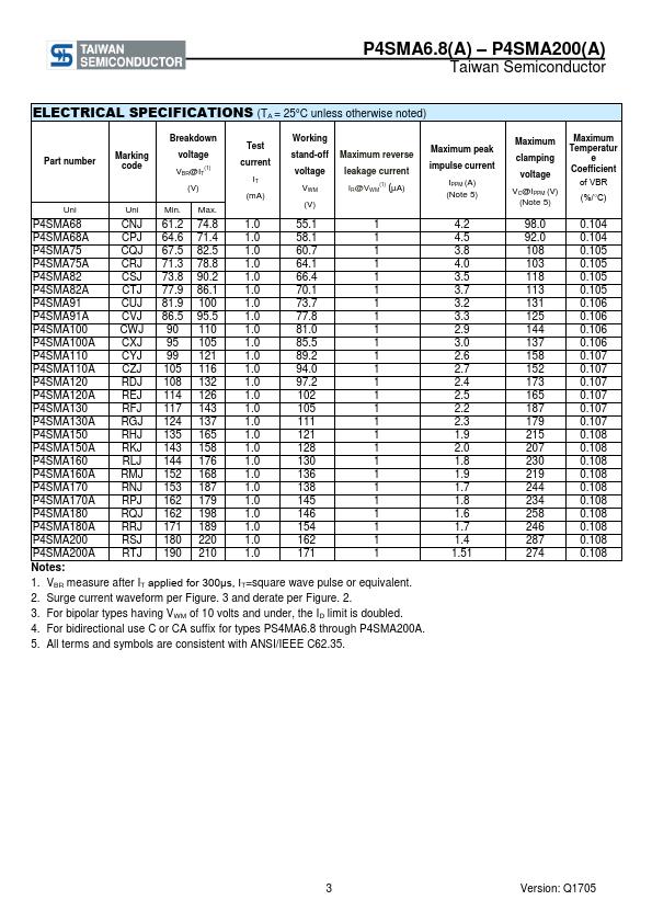 P4SMA27A