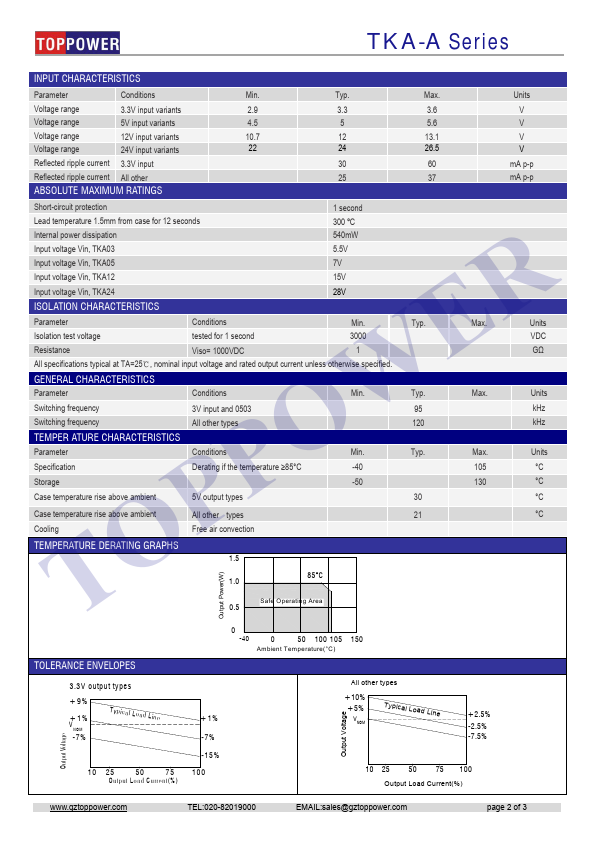 TKA0524DA