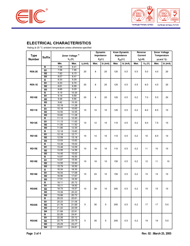 RD15E