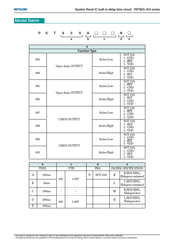 PST807