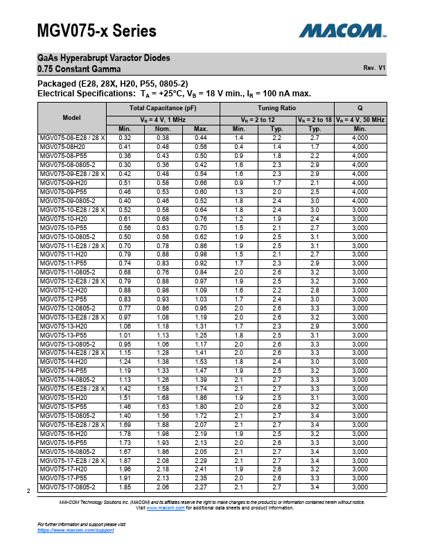 MGV075-08